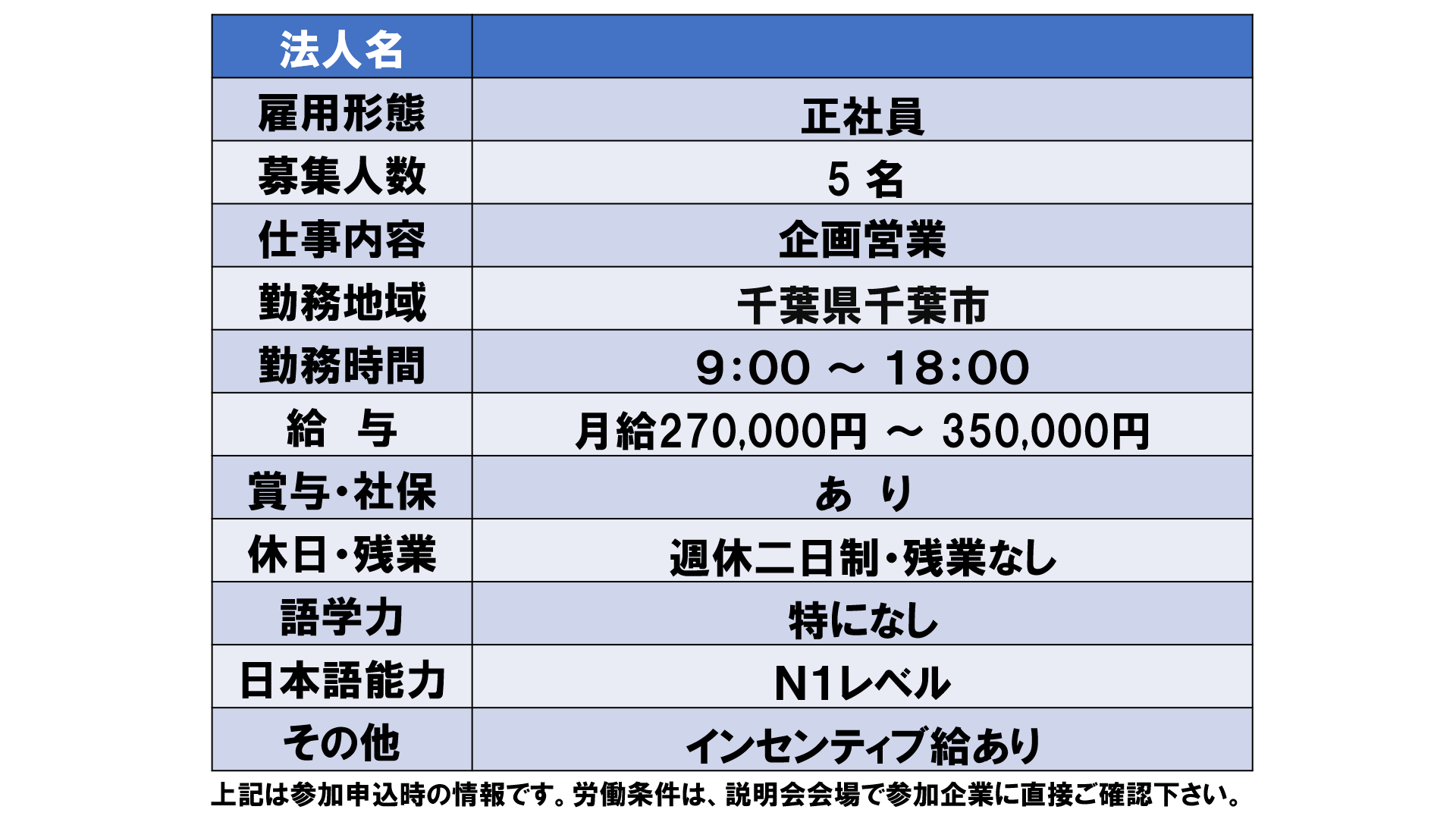 仕事、バイト、正社員